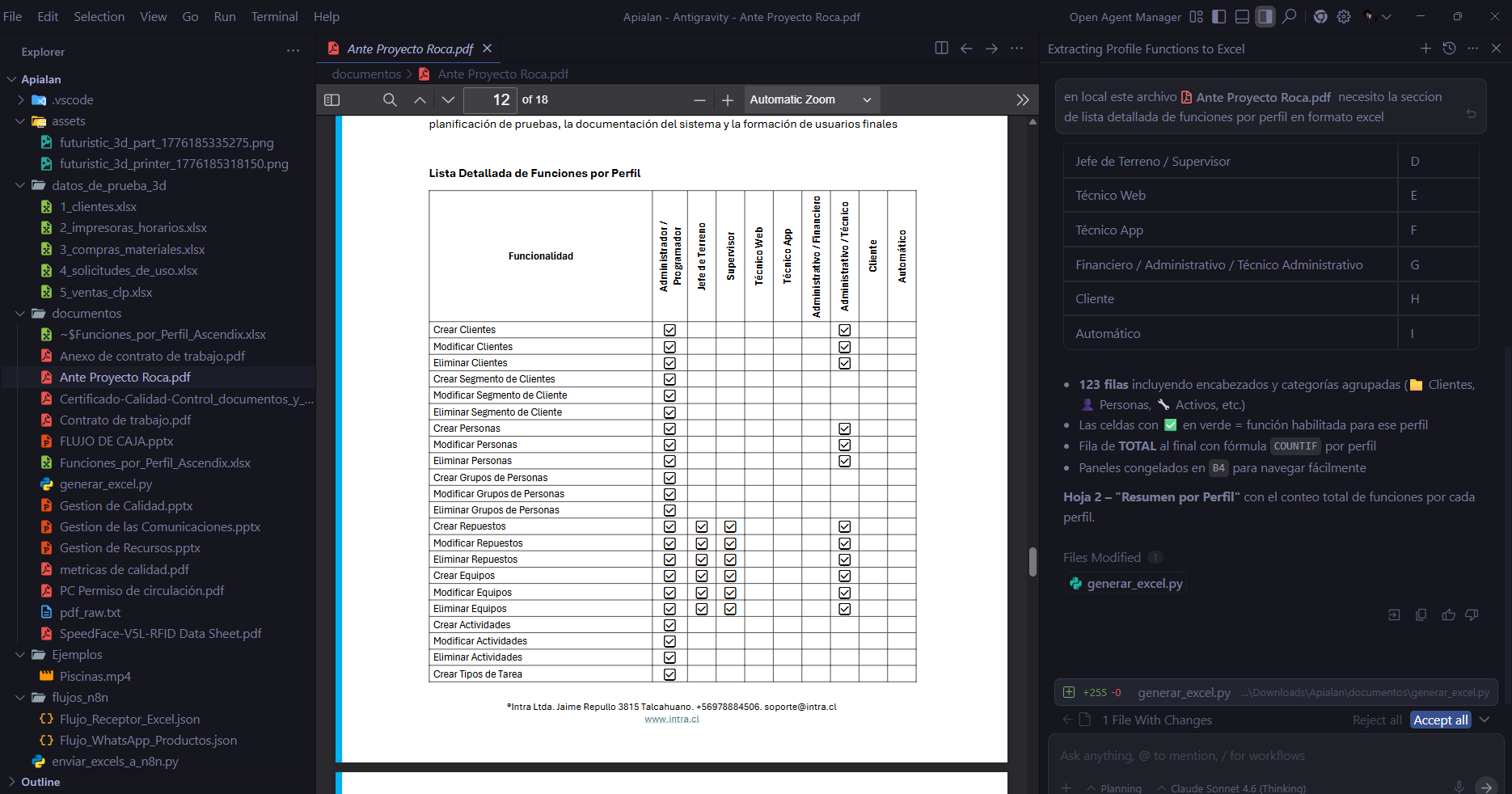 Antigravity leyendo archivos