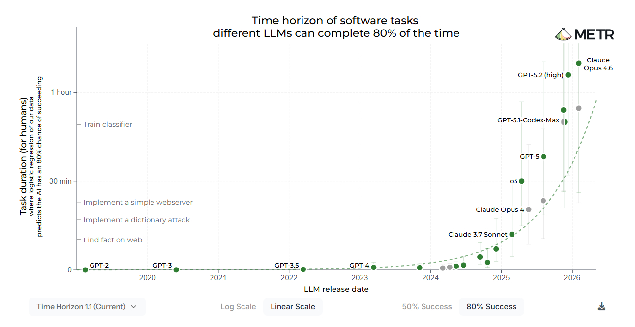 Gráfico de horizonte de autonomía